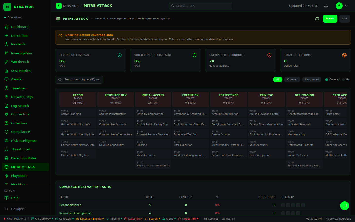 MITRE ATT&CK Coverage